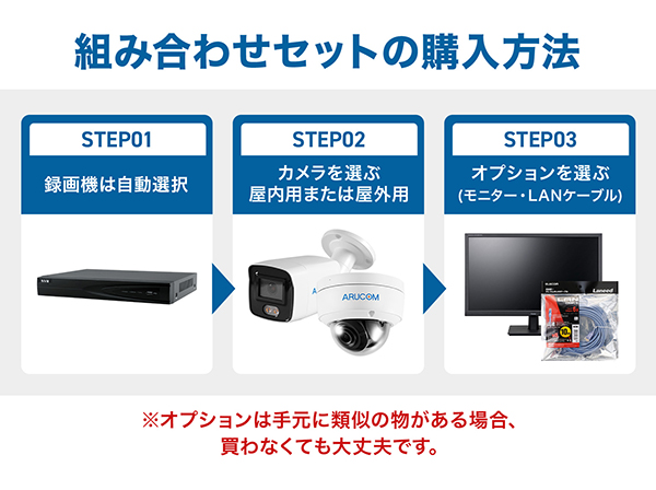 夜間カラー撮影IPカメラと録画機NVRを組み合わせるセット（SET770）