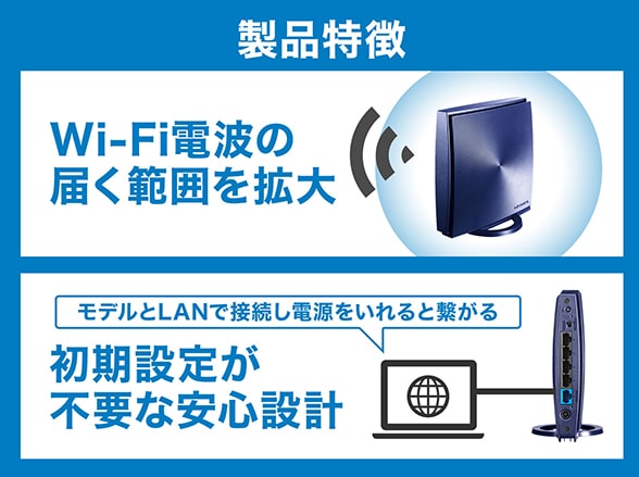 WN-DX1167GR 360コネクト搭載867Mbps（規格値）対応メッシュWi-Fiルーター