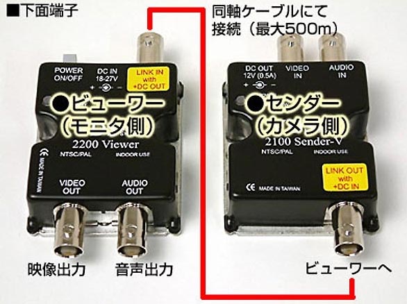 RD-2946ワンケーブルシステム