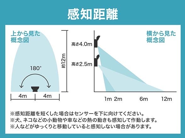 RD-2723 人感センサーライト 75W1灯型180度感知