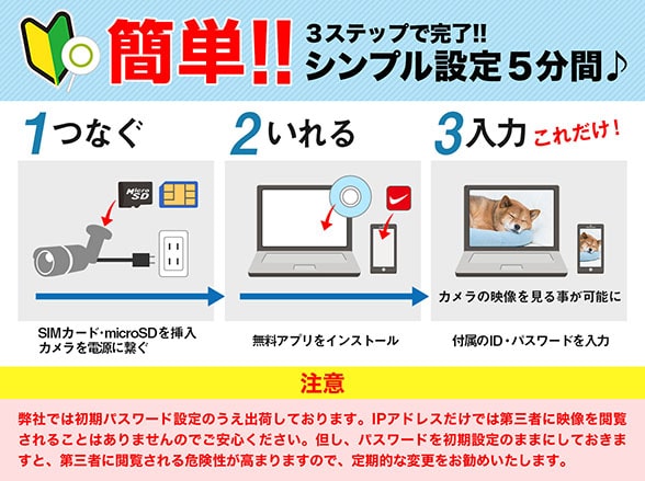 RD-4750 200万画素 SIM対応 屋外防雨簡単IPネットワークカメラ【アウトレット特価】