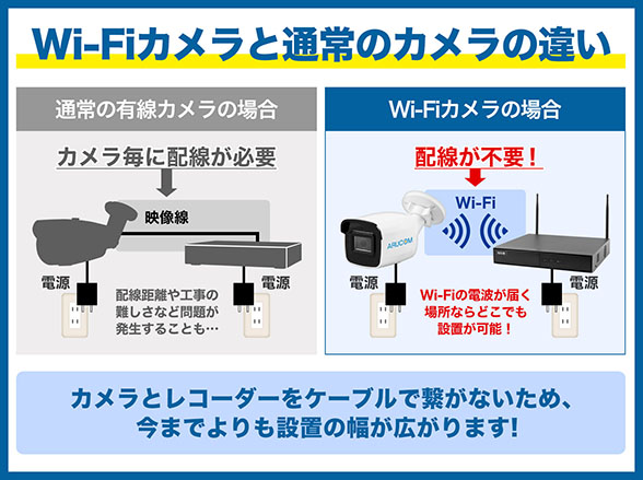 SET645W 200万画素屋外用バレット型Wi-Fi無線カメラ4台防犯セット