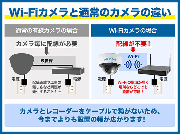 SET646W 200万画素屋外防滴ドーム型Wi-Fi無線カメラ4台防犯セット