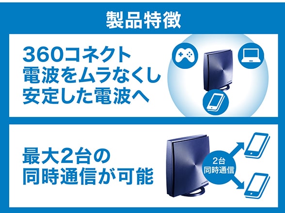 WN-DX1167GR 360コネクト搭載867Mbps(規格値)対応メッシュWi-Fiルーター