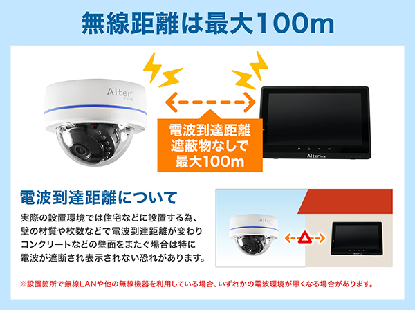 AFH-131Tx フルHDドーム型ワイヤレスカメラ RD-4689増設用