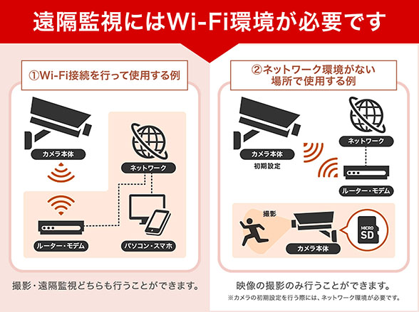 C3W Pro スマートフォン対応 ライト搭載 簡単ネットワークカメラ【アウトレット特価】