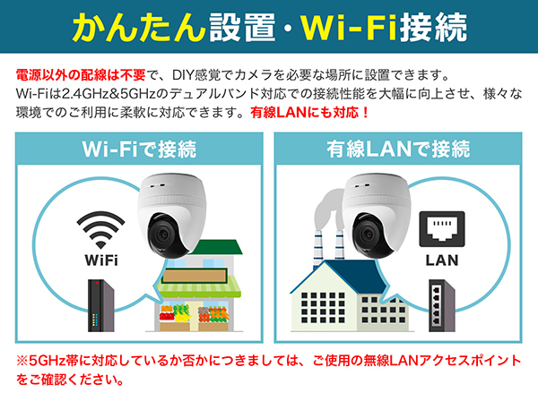 CC-2L(E) 2種の月額プランから選べるクラウド保存屋内用カメラ