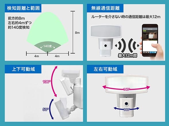 センサーライト LED 防犯カメラ搭載型【CSL-1000】