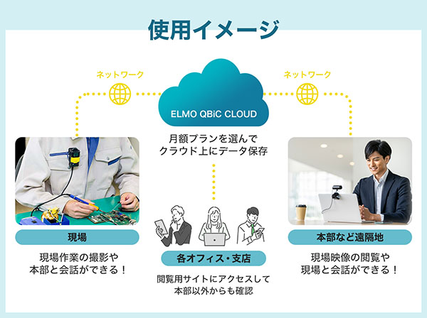 EW-1 210万画素 クラウド対応 ウェアラブルカメラ(法人限定商品)