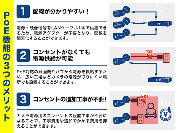 RD-YH104 ネットワークカメラ対応PoEハブ 4ch対応