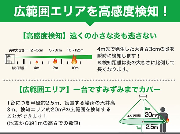 UVS-05BN マトイ Matoi 電池式炎監視センサー