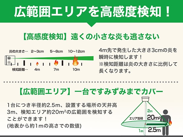 配線式炎監視センサー マトイ Matoi UVS-06CN