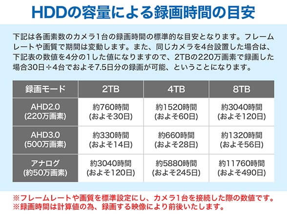 SET692-1 AHDカメラ220万画素屋外・赤外線対応ドーム型1～4台(RD-CA212)防犯セット