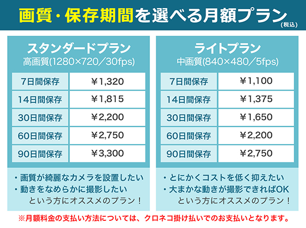 CC-2(E) 2種の月額プランから選べるクラウド保存屋内用カメラ