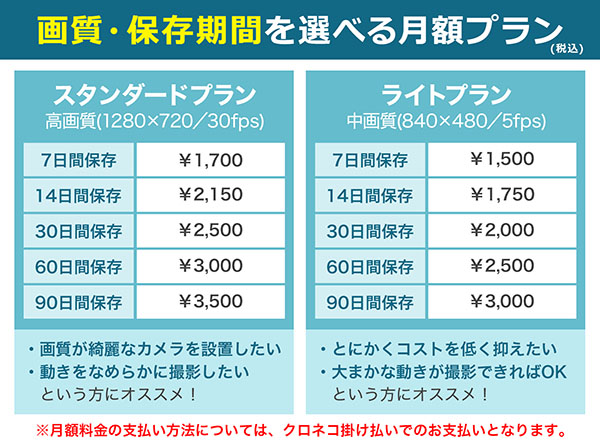 EW-1 210万画素 クラウド対応 ウェアラブルカメラ(法人限定商品)