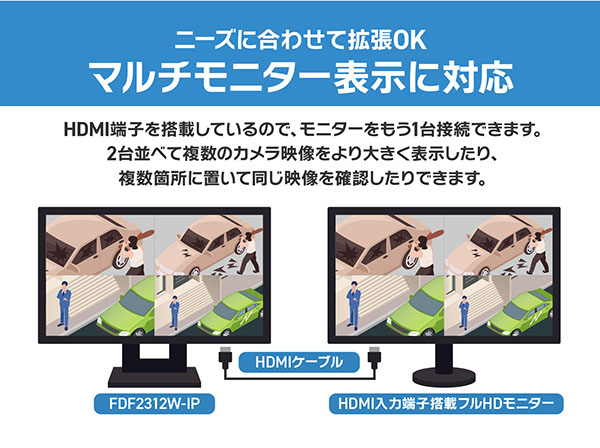 FDF2312W-IP 液晶モニター23.0型 IPカメラ映像を同時表示・操作できる セキュリティ用モニター