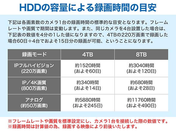 SET675-1 IPカメラ220万画素屋外防滴ドーム型1～4台防犯セット(RD-CI516)