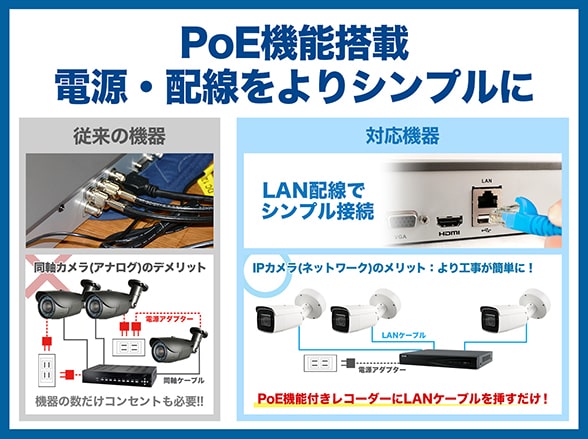 RD-RN5032 ネットワークレコーダー NVR 32ch 4K対応 HDD8TB内蔵