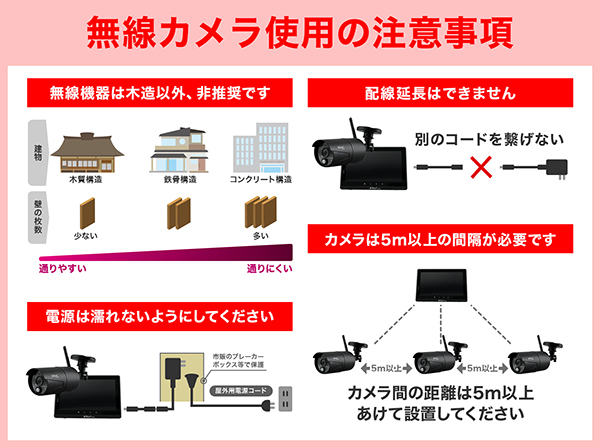 AFH-111Tx フルHDバレット型ワイヤレスカメラ RD-4689増設用 RD-4690