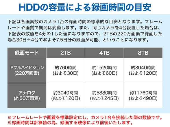 SET753-2 IPカメラ220万画素屋外バレット型2台(RD-CI505)数量限定セット