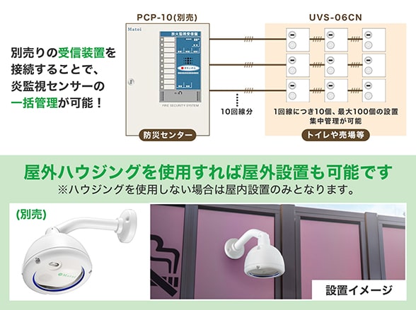 Matoi（マトイ） 配線式炎監視センサー【UVS-06CN】