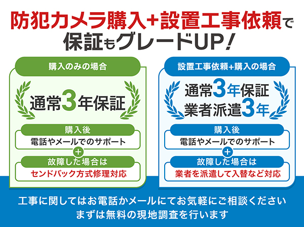 SET682-1 IPカメラ屋外防滴ドーム型防犯カメラ1～4台セット(RD-CI242S)