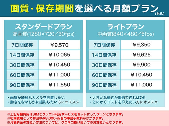 CP-2LTE SIM対応 クラウド型セキュリティカメラ