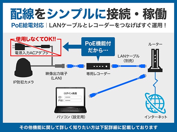 SAMOSET-2 IPサーマルカメラ(RD-CI411T)+専用三脚・アダプタ+4TB NVRセット