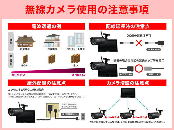 SET680-1 フルHD無線カメラ2台＆モニターセット AFH-101