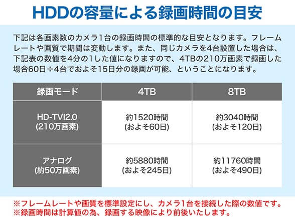 SET669 HD-TVI 選べるカメラ9～16台セット