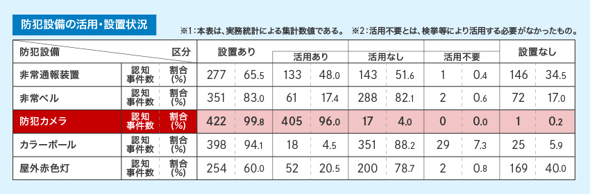 統計