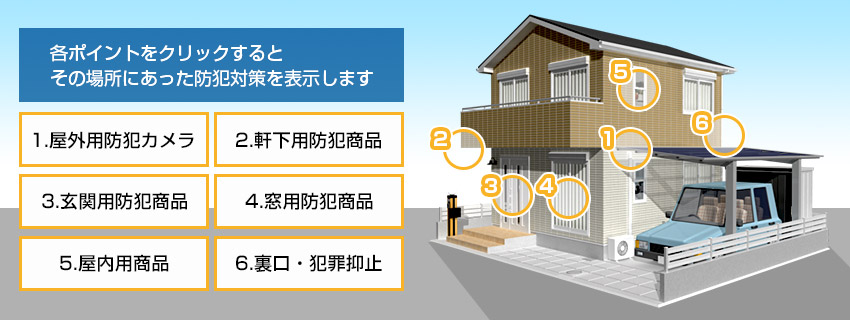 防犯カメラによる一戸建防犯対策 防犯カメラの専門店アルコム