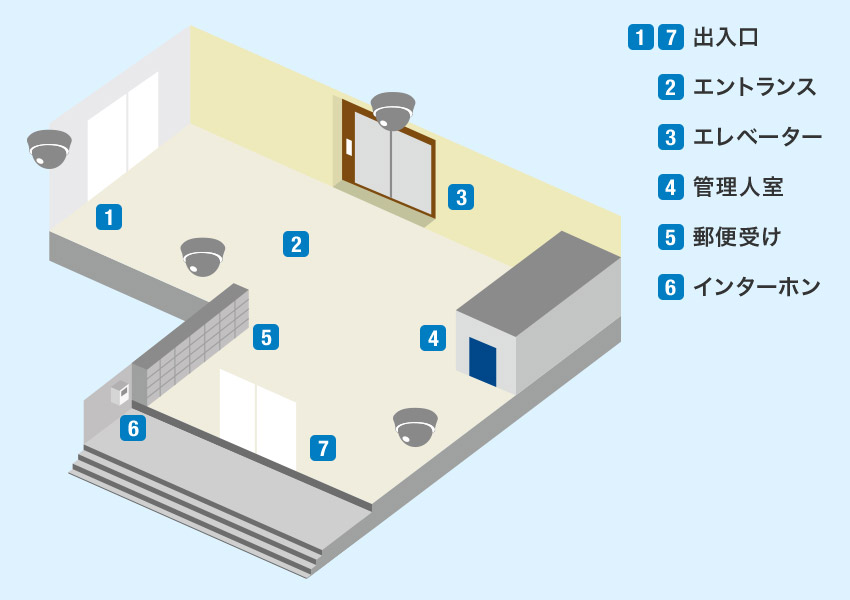監視カメラの設置例