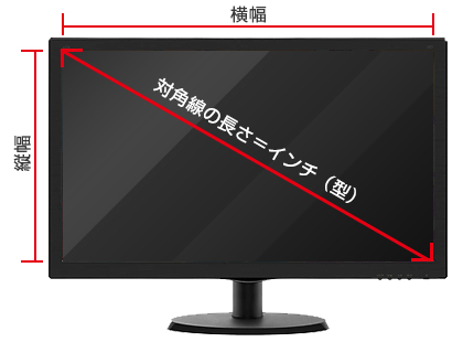 液晶サイズ