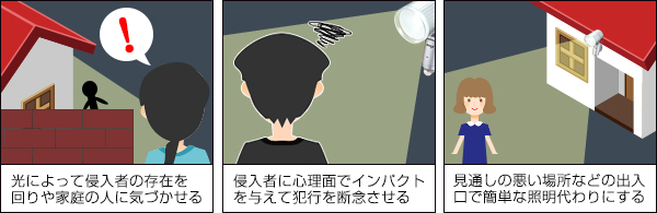 センサーライトの効果と設置の注意点 防犯カメラ 監視カメラの専門販売店アルコム