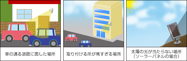 設置イメージ