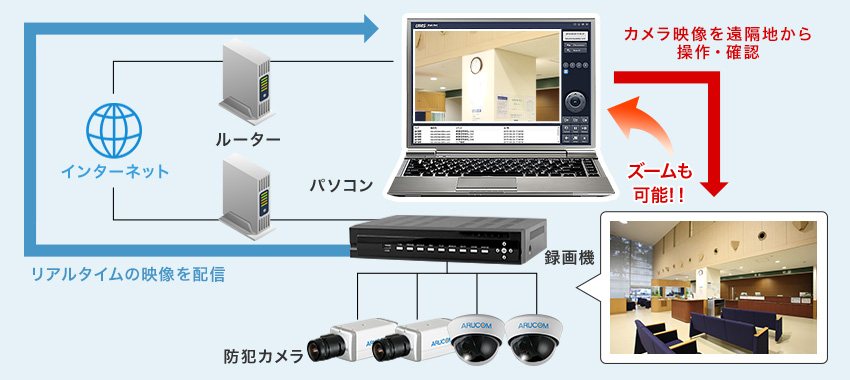 パソコン（PC）監視のネットワーク構成図