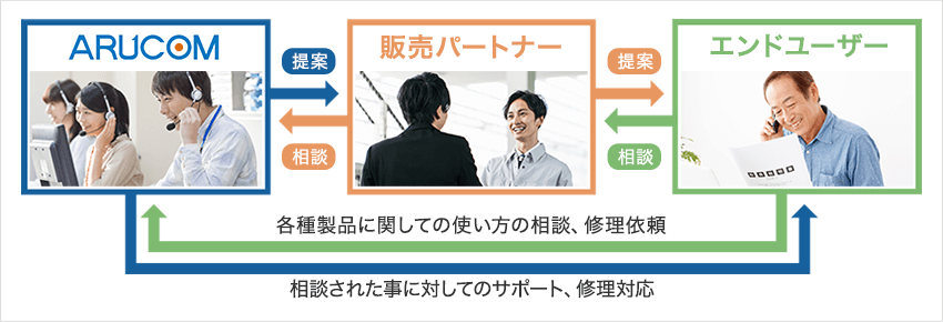 代理店の仕組み