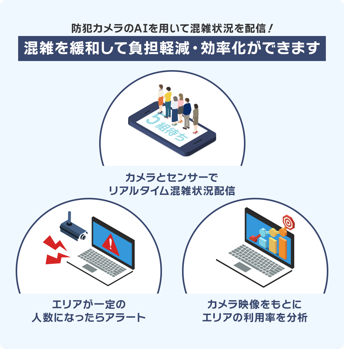 たとえばこんな事が可能