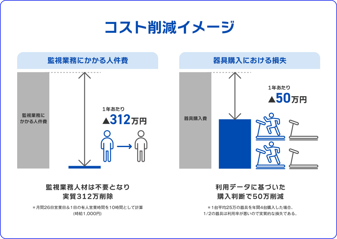 省スペース化ならSSDレコーダー