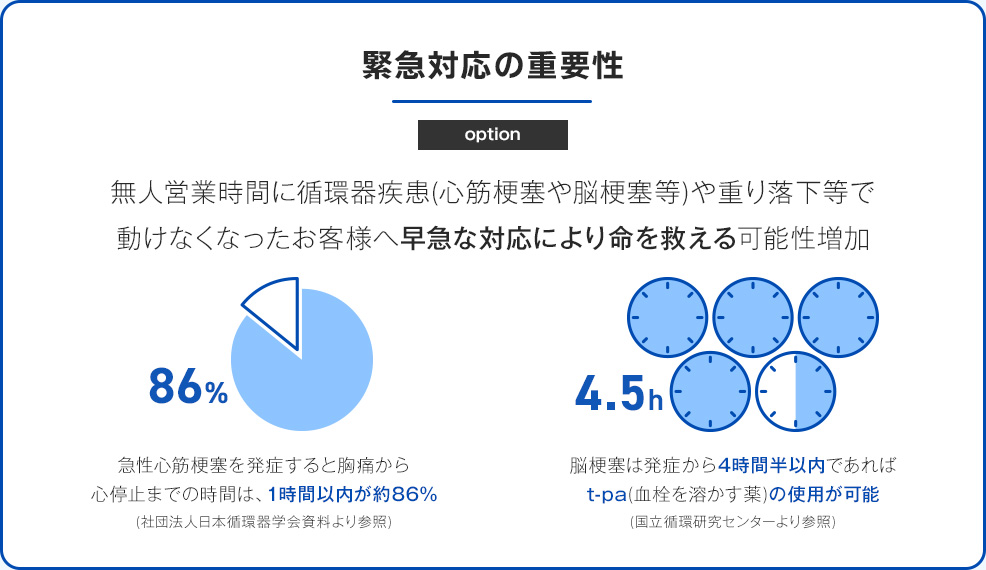 緊急対応の重要性