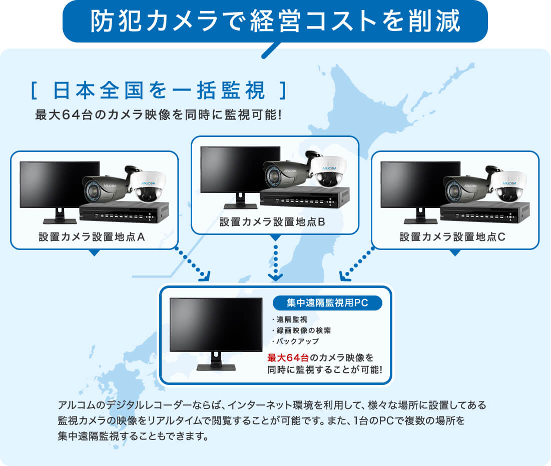 防犯カメラで経営コスト削減。全国一括監視