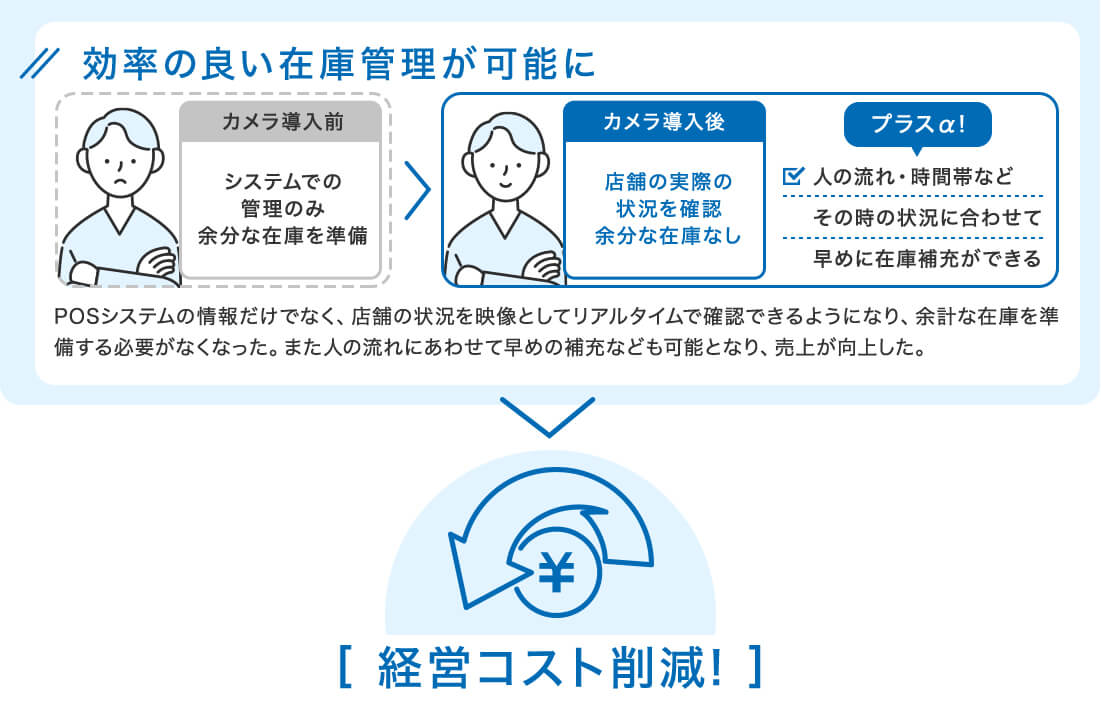 経営コスト削減!