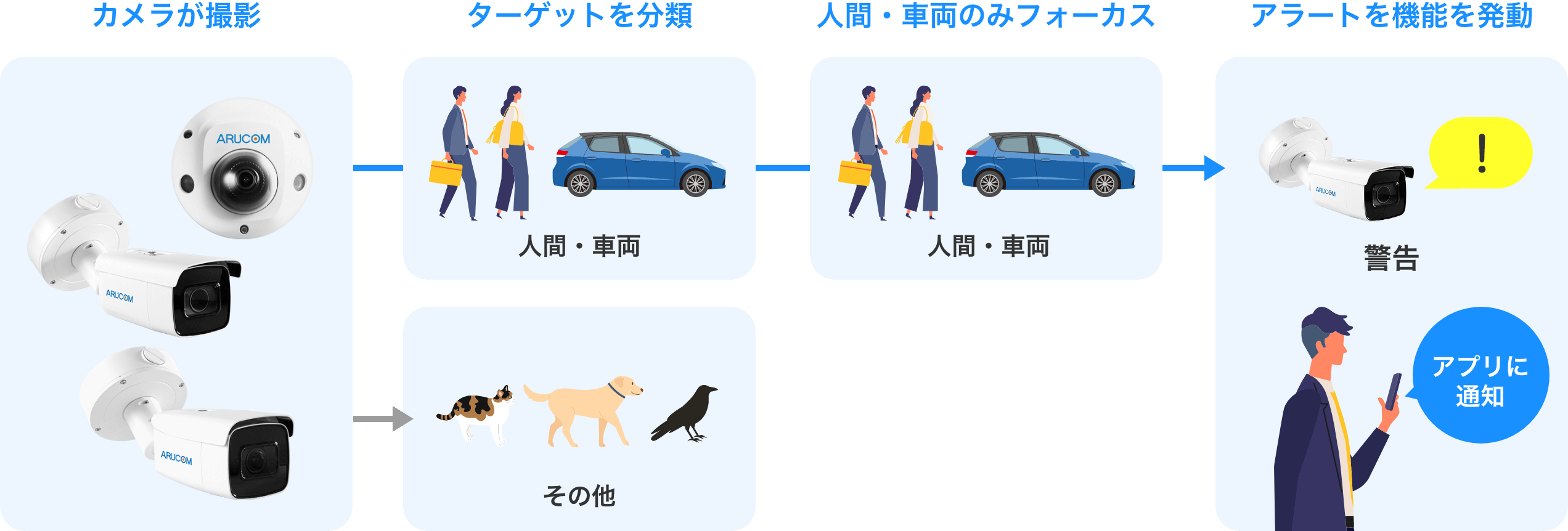 パソコン版：HITOCA（ヒトカ）の映像解析技術