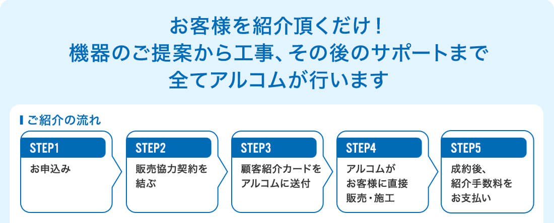 まずは無料でご相談ください