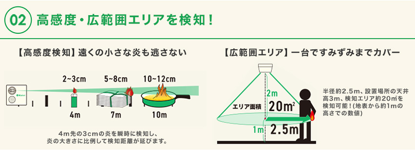 高感度・広範囲エリアを検知