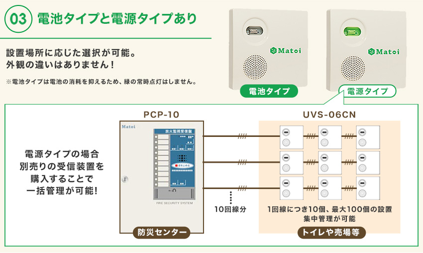 電池タイプと電源タイプがあります。