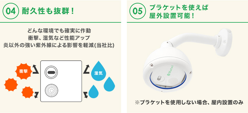 耐久性も抜群!ブラケット使用で屋外も可能!
