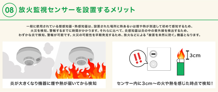 放火監視センサーを設置するメリット