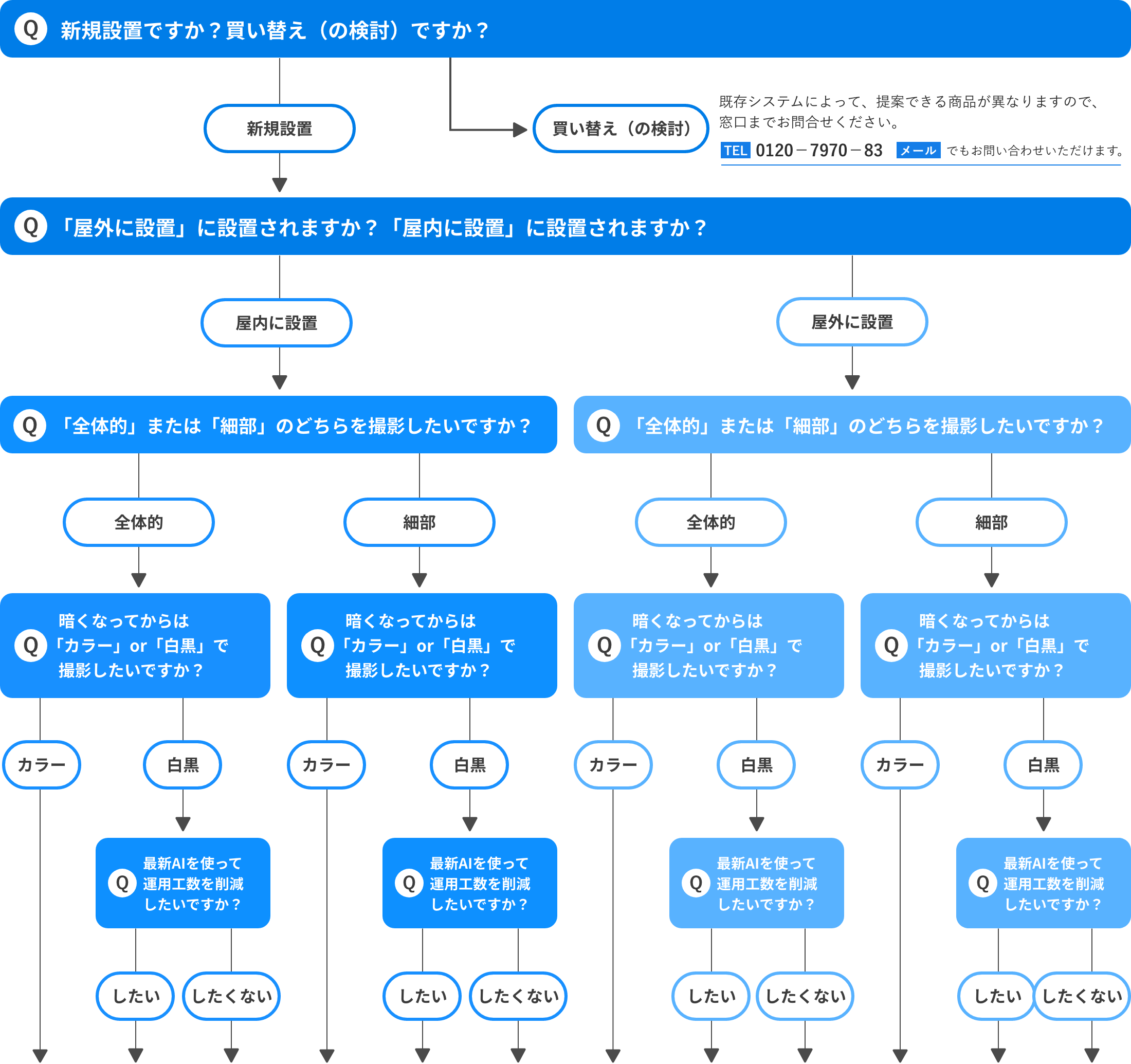 小規模施設向けチャート